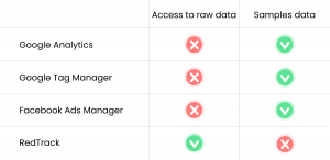 access to raw advertising data