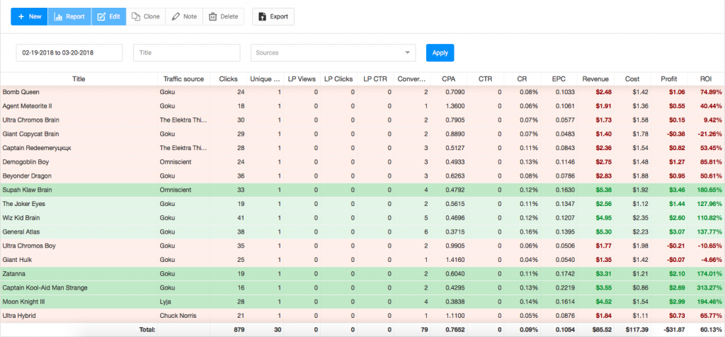 affiliate campaign tracking