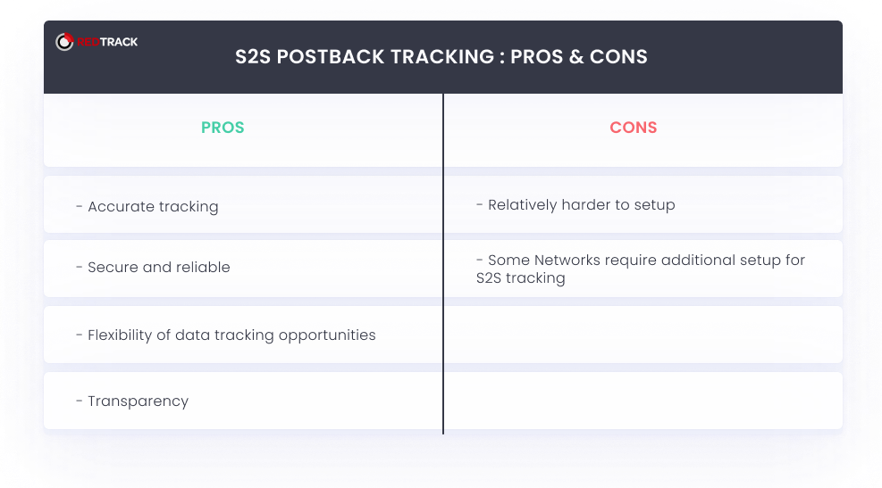 s2s postback tracking