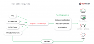 how ad tracking works scheme