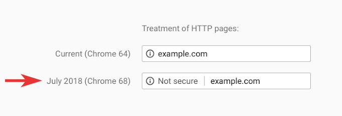 https tracking