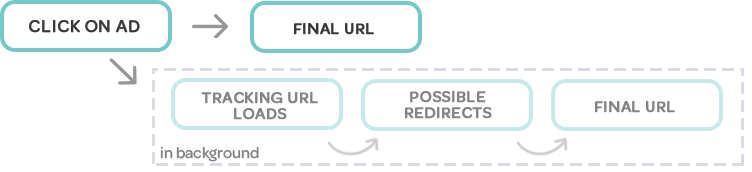 track with parallel tracking