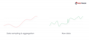 raw vs sampled data