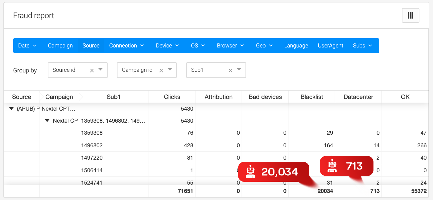 redtrack fraud report