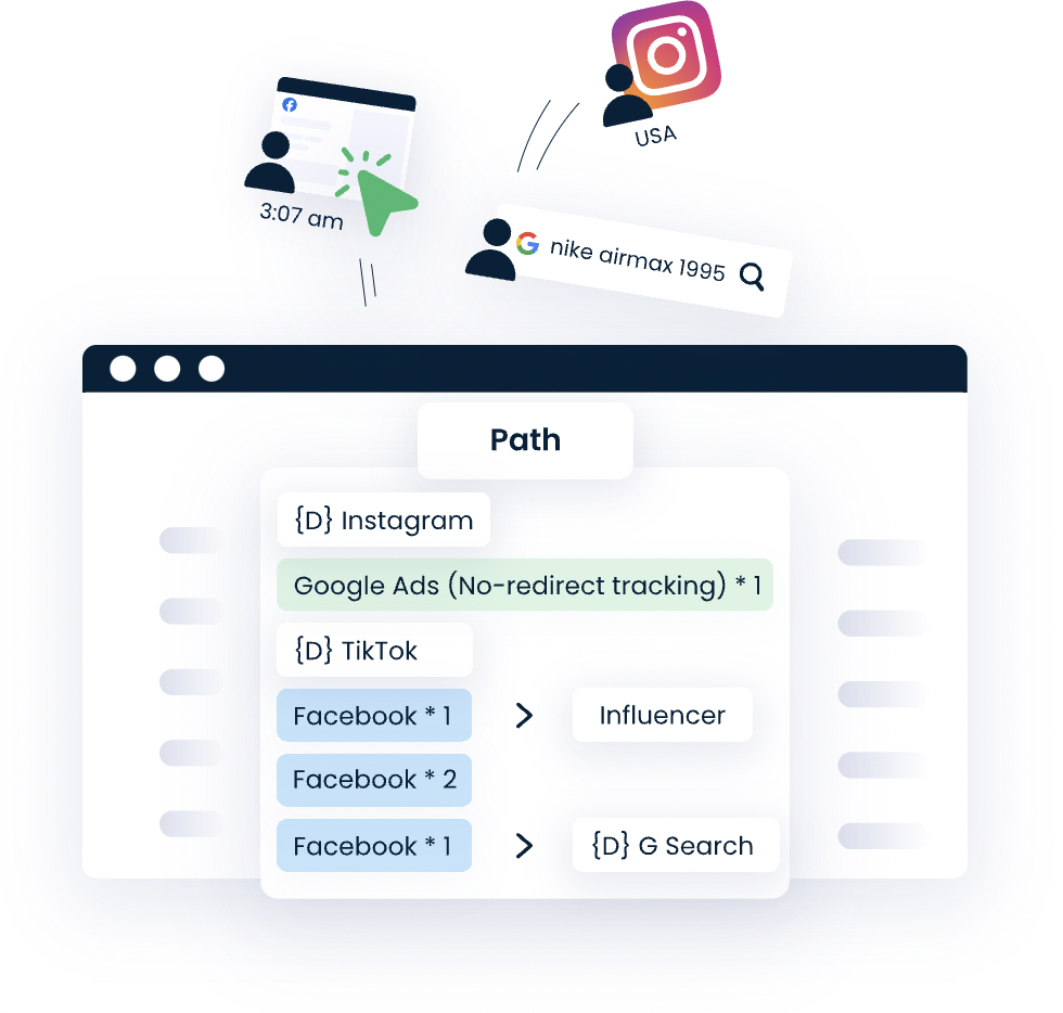 how to track customer journey