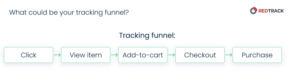 tracking funnel bfcm