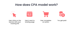 cpa model